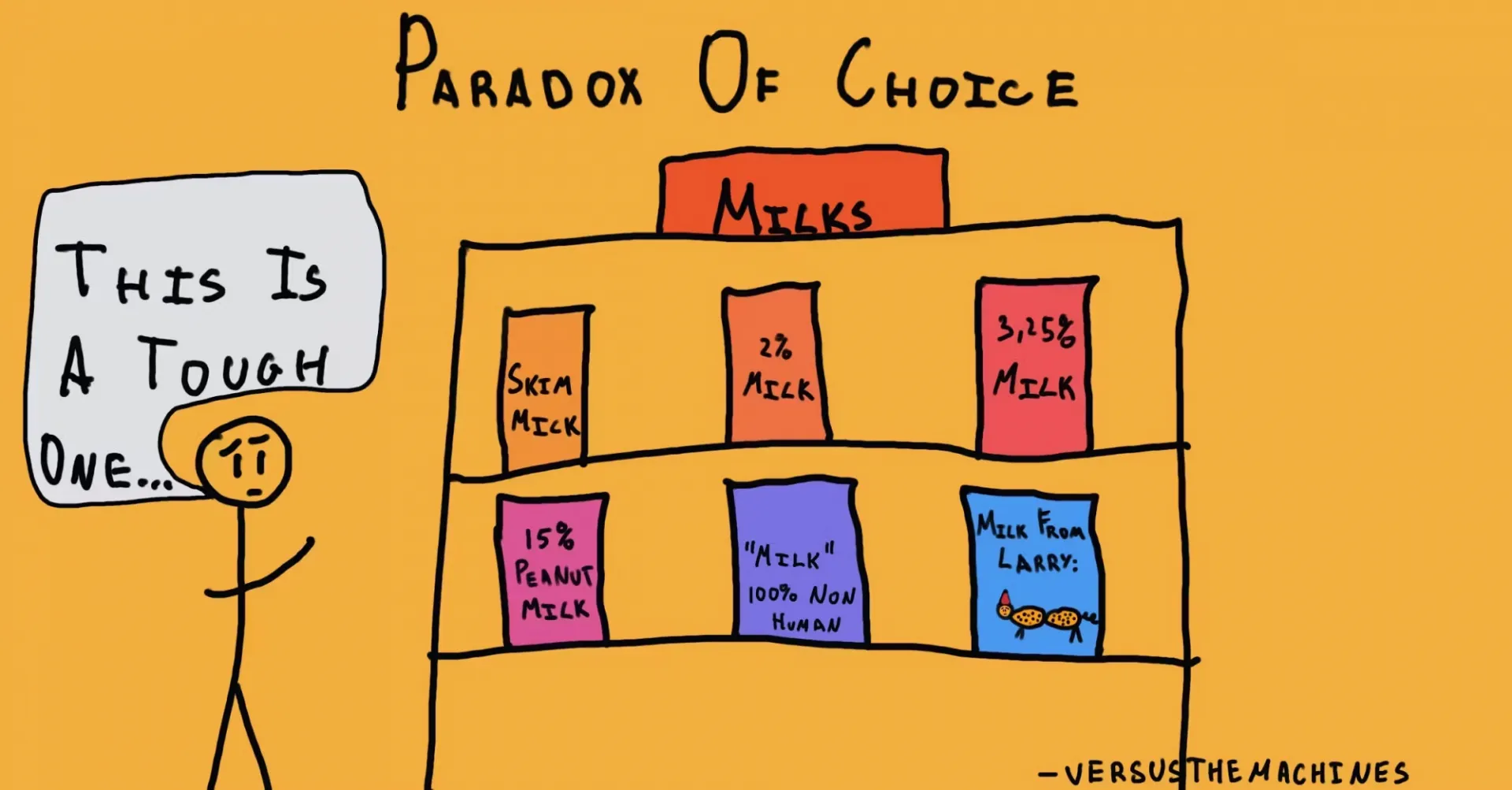 Paradox of choice